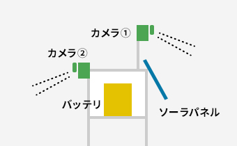 専用置き台タイプ