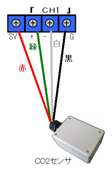 接続方法