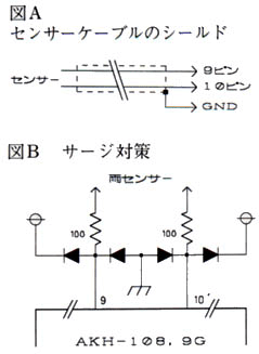 サージ対策