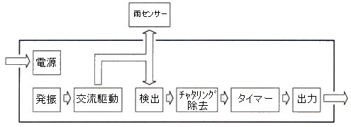 ICセンサ回路図