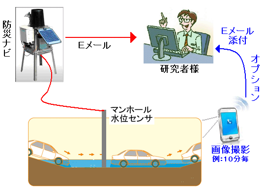 簡易報知システム ASZ-K0714