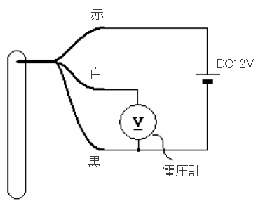 接続方法