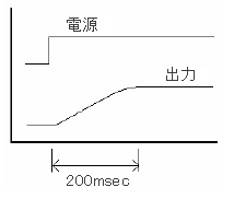 水見センサ出力確定センサ