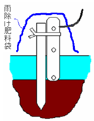 水見センサ 使用図