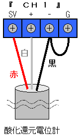 接続方法