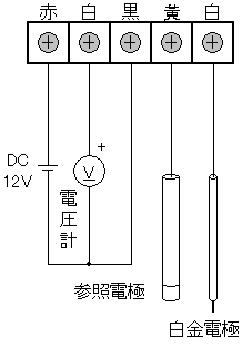 接続方法