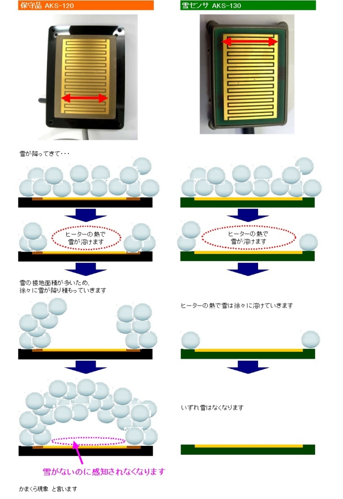 雪センサ AKS-120と130の違い