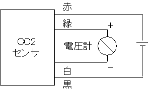 接続方法