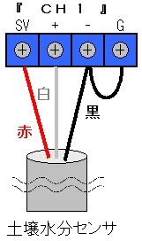 接続方法