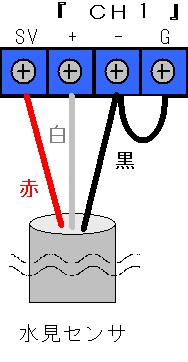 接続方法