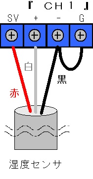 接続方法