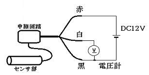 接続方法