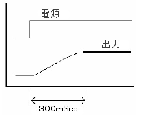 湿度センサ出力確定センサ