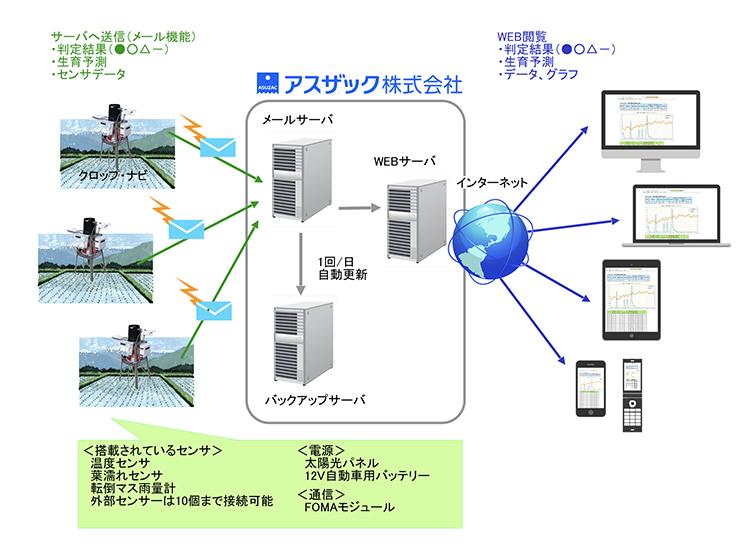 通信システム概略